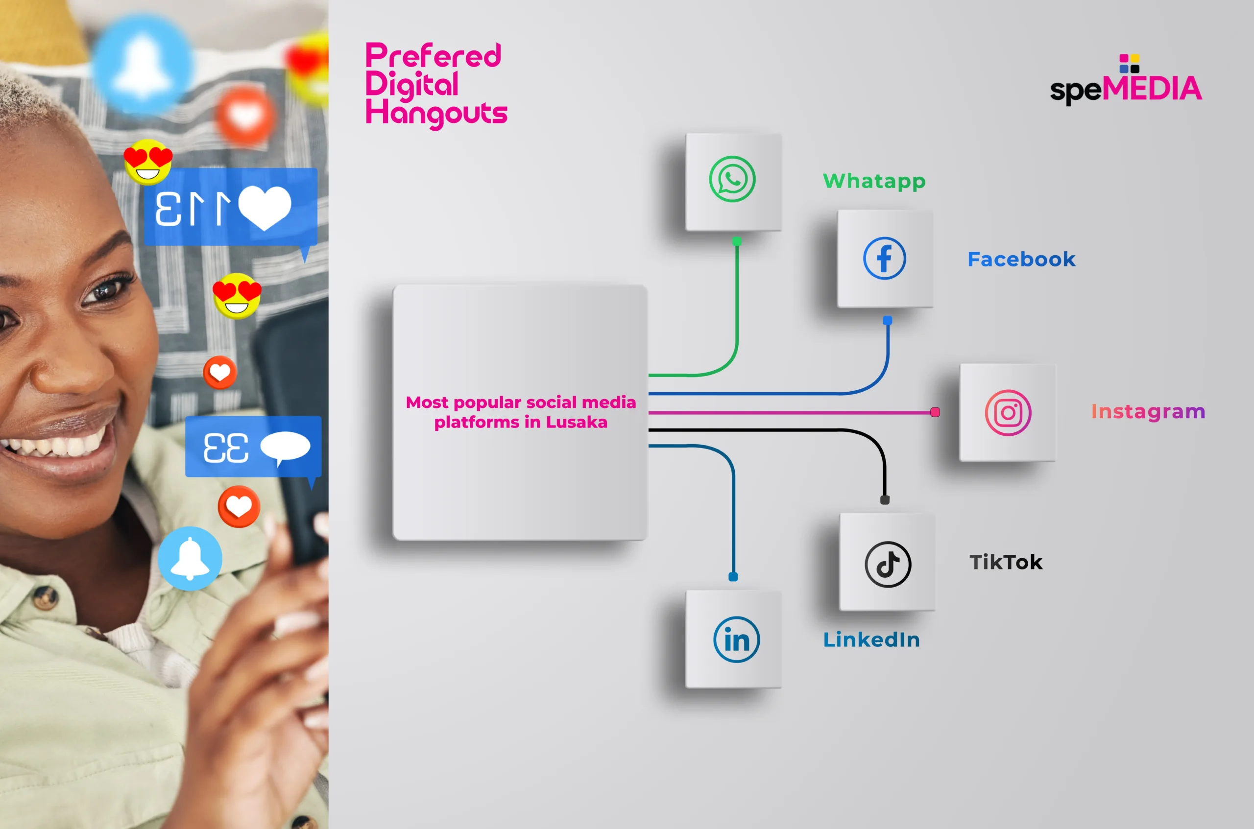 Social Media Platforms Use Zambia